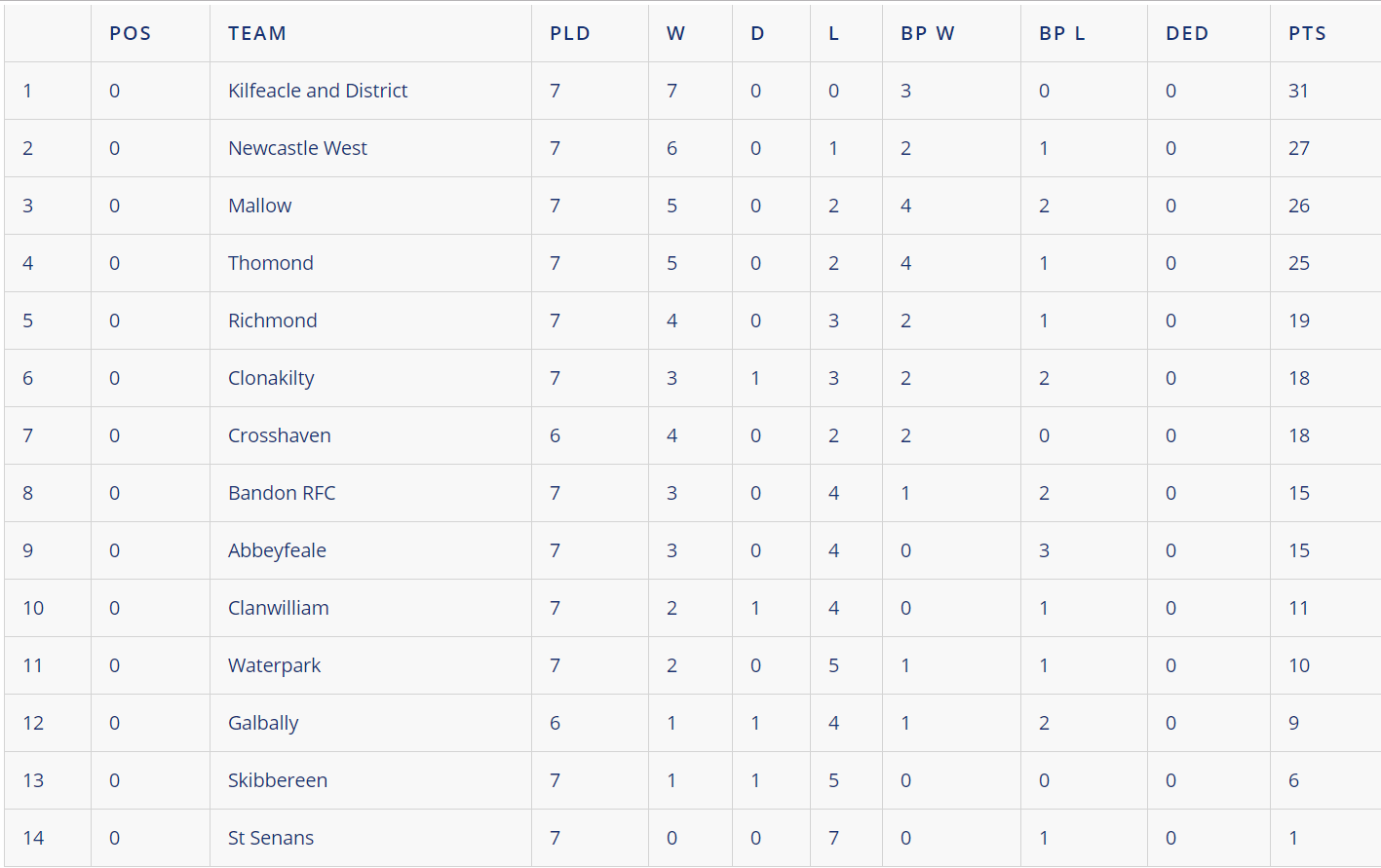 Crucial period ahead for Limerick’s Junior Rugby sides Sporting Limerick