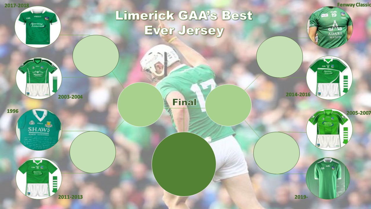 Nominees: Limerick's Best ever GAA Jersey - Sporting Limerick